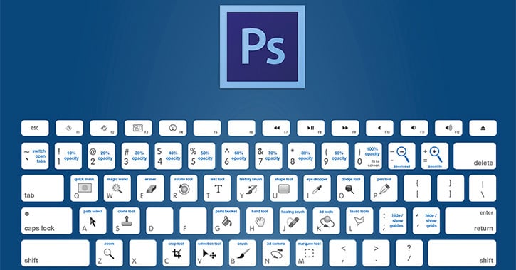 ps keyboard shortcuts