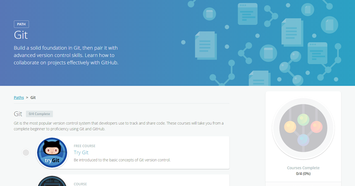 Learning How To Code: Top Resources - Vandelay Design